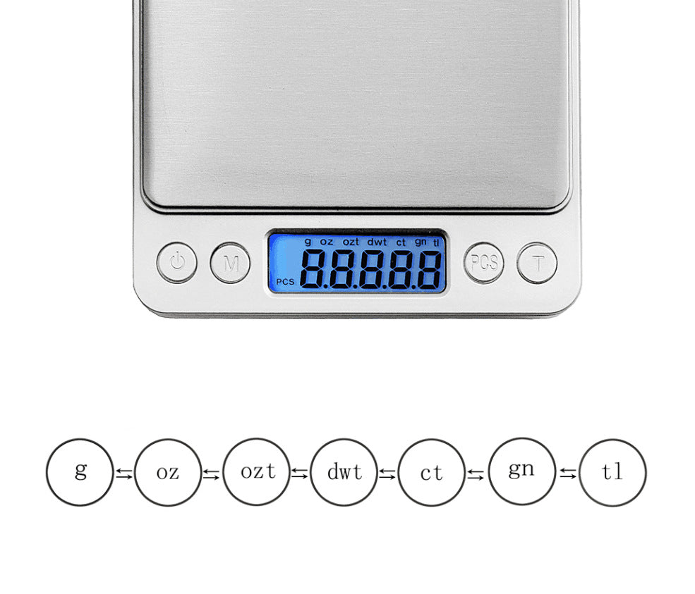 Scale